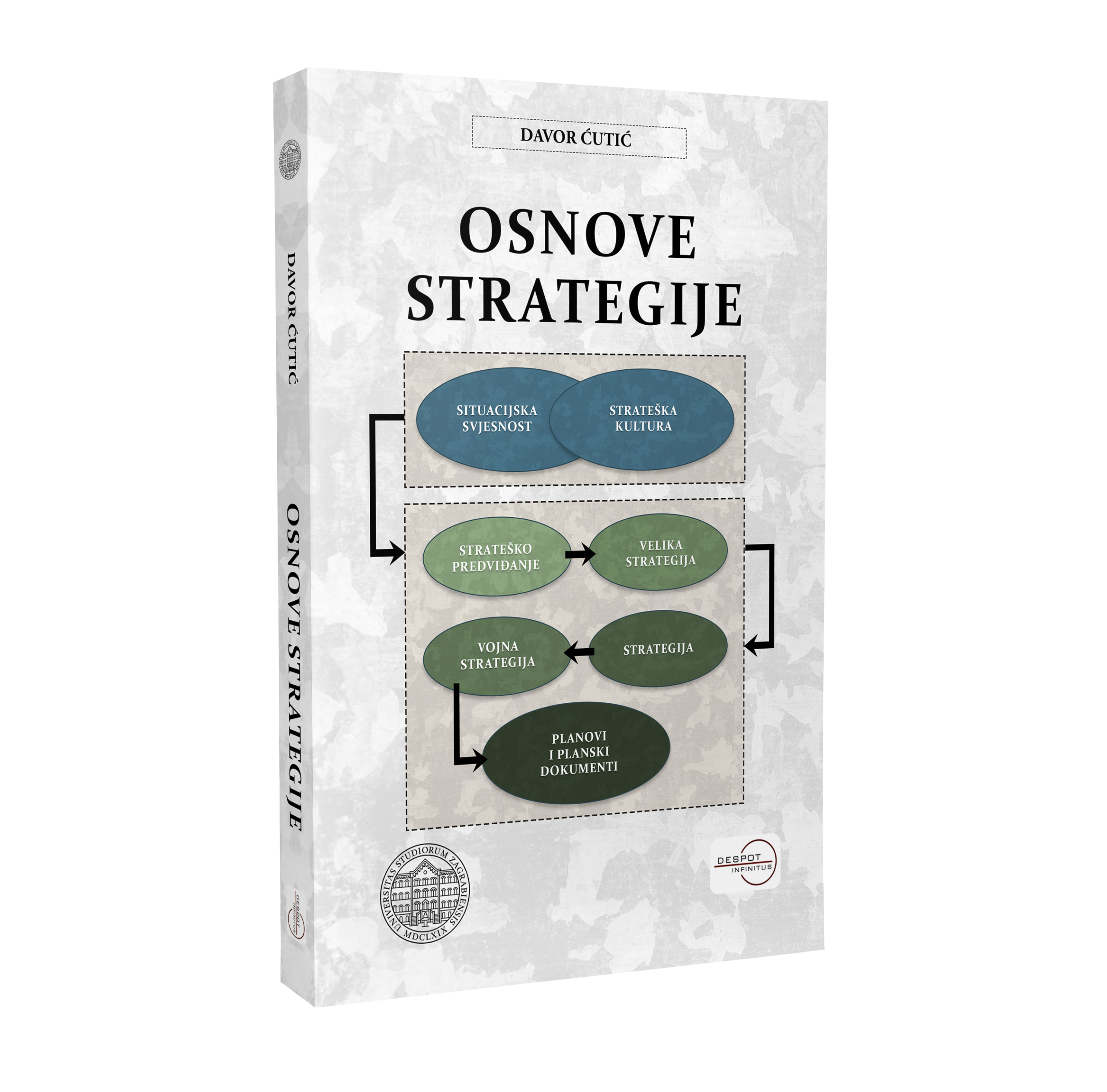OSNOVE STRATEGIJE - Udžbenici Sveučilišta u Zagrebu