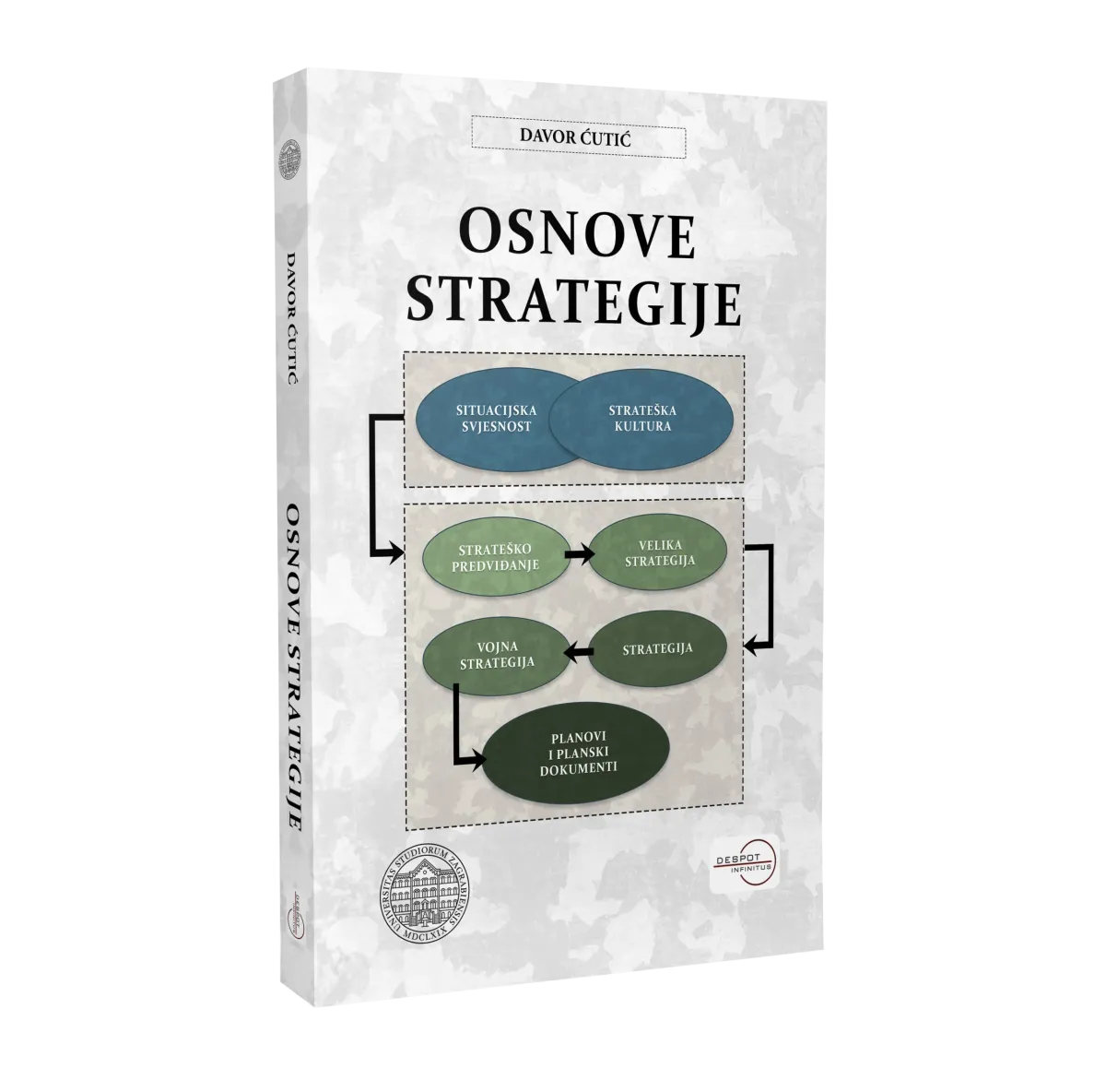 Osnove Strategije 3d